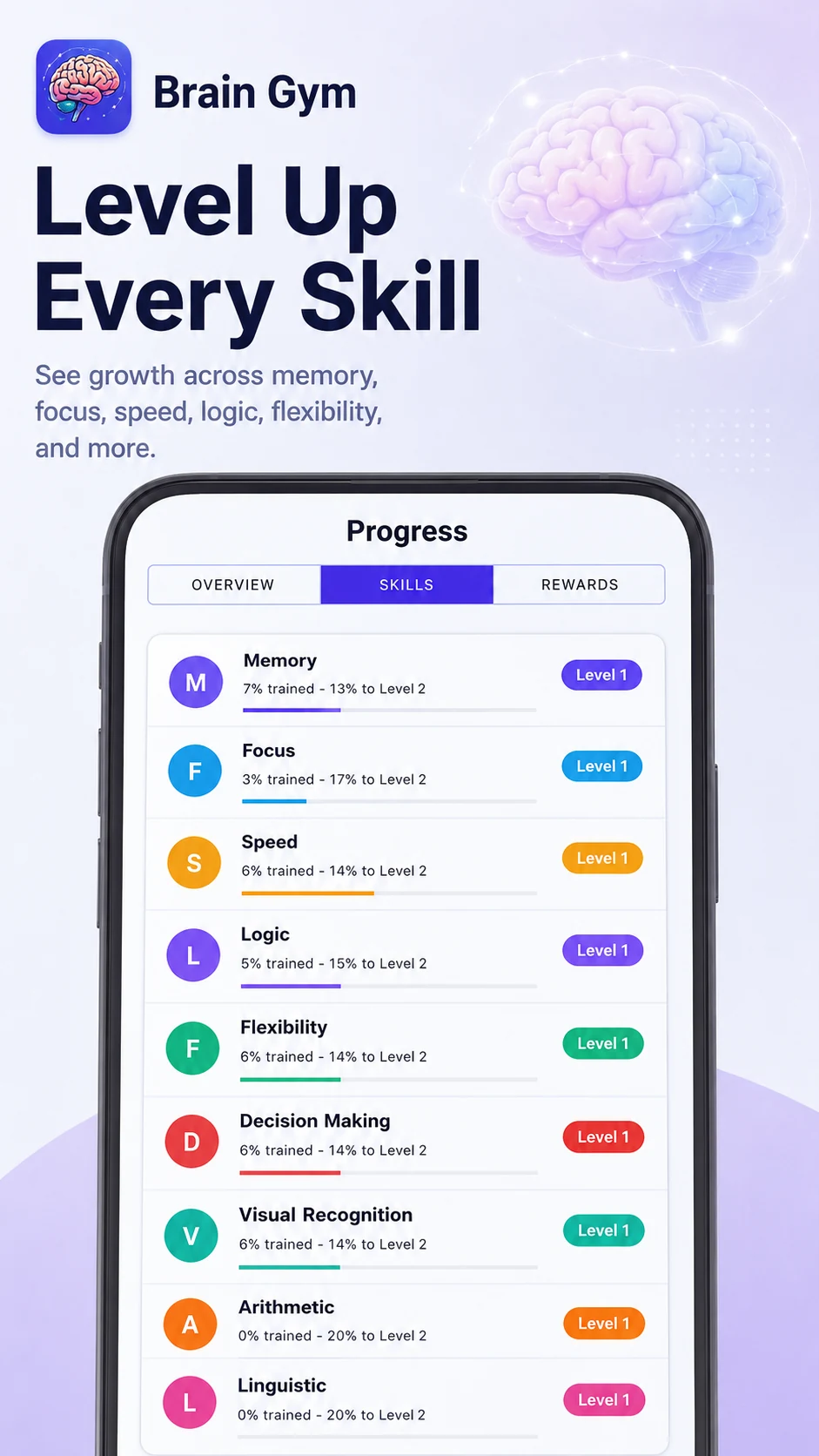 Brain Gym skill levels for memory, focus, speed, logic and other abilities